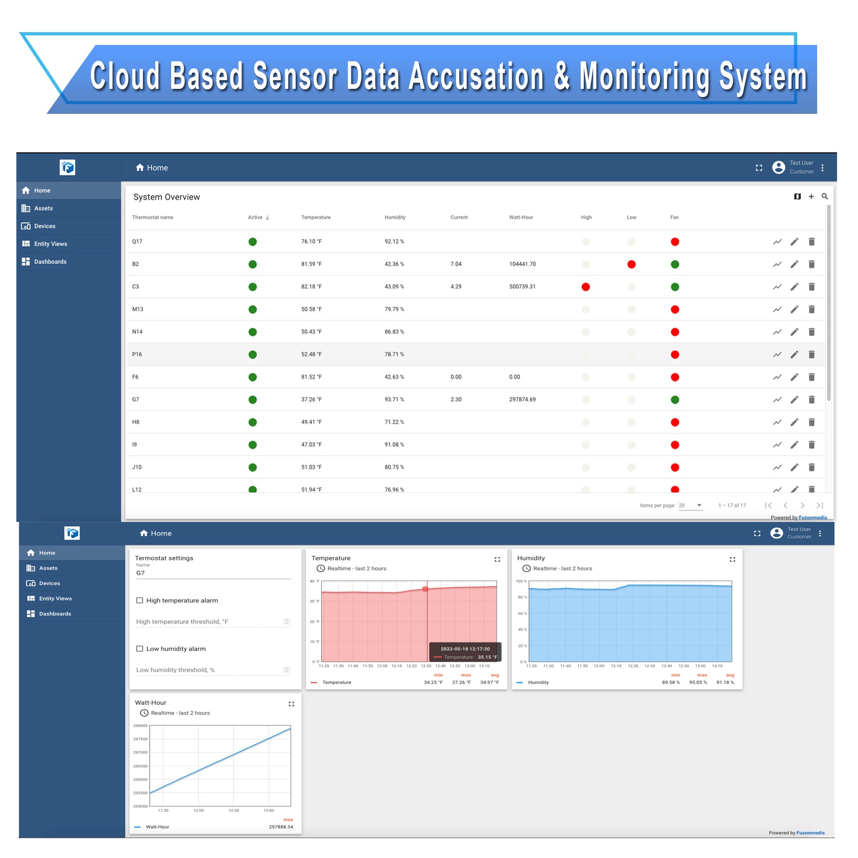 Cloud-Based Sensor Data Acquisition & Monitoring System